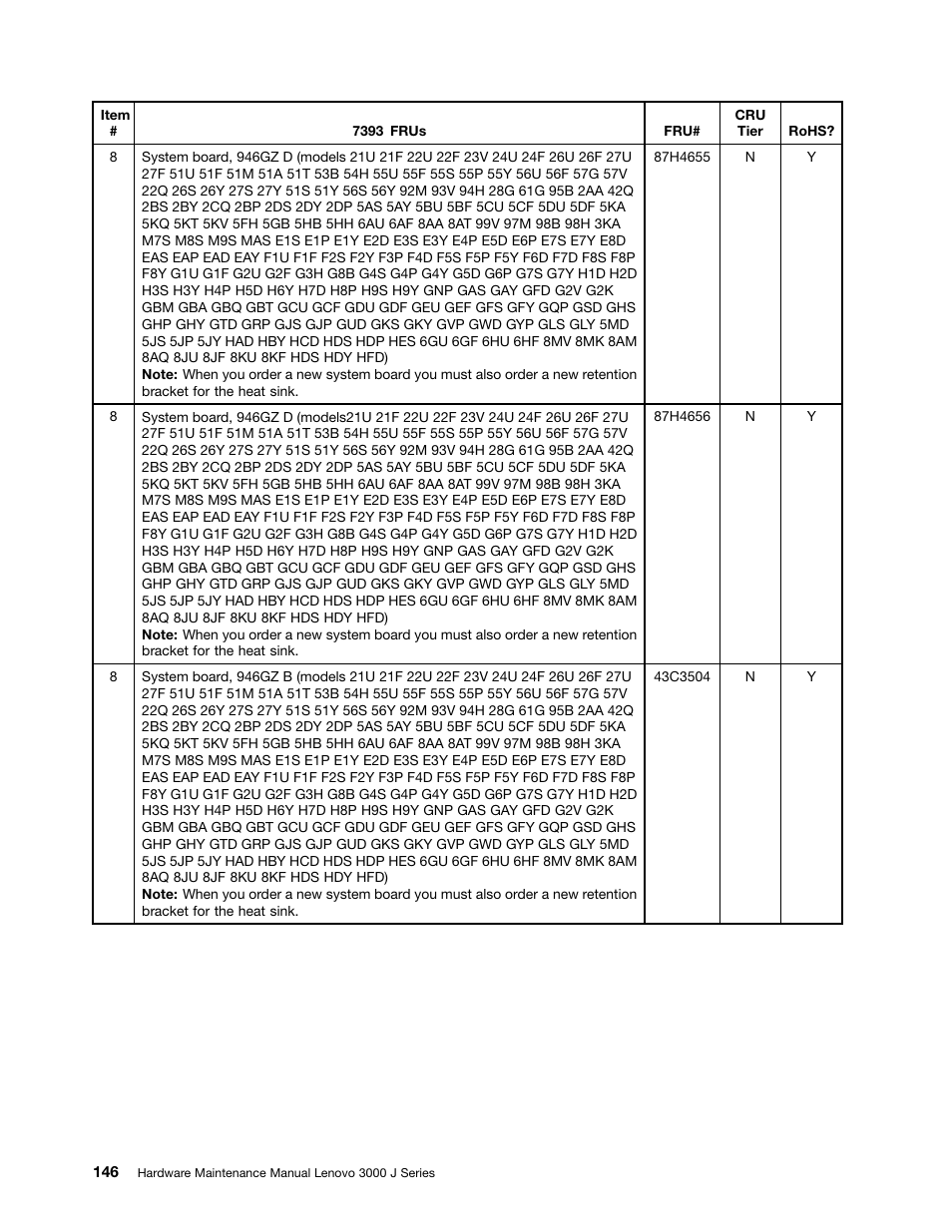 Lenovo J SERIES 3000 User Manual | Page 152 / 200
