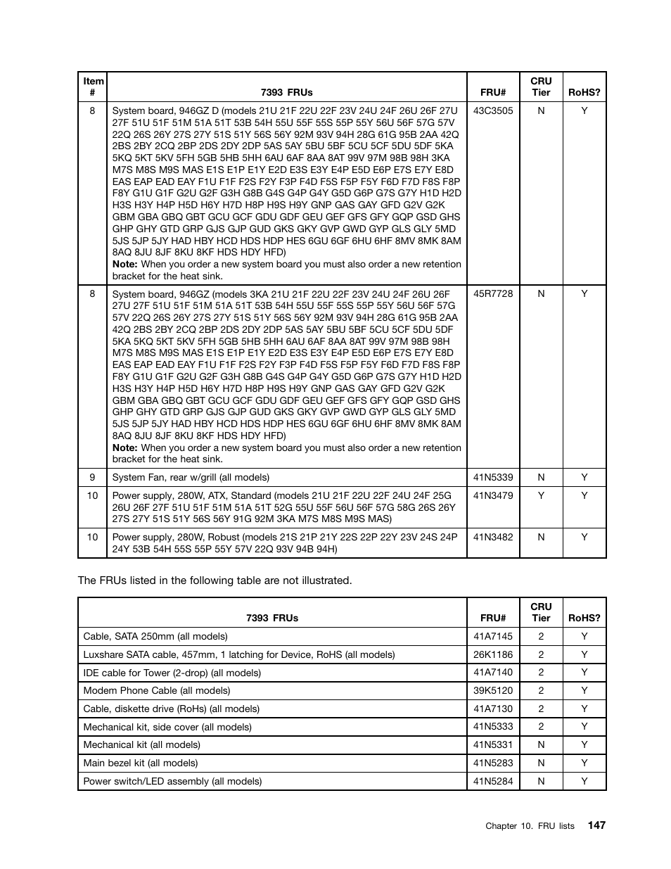 Lenovo J SERIES 3000 User Manual | Page 153 / 200