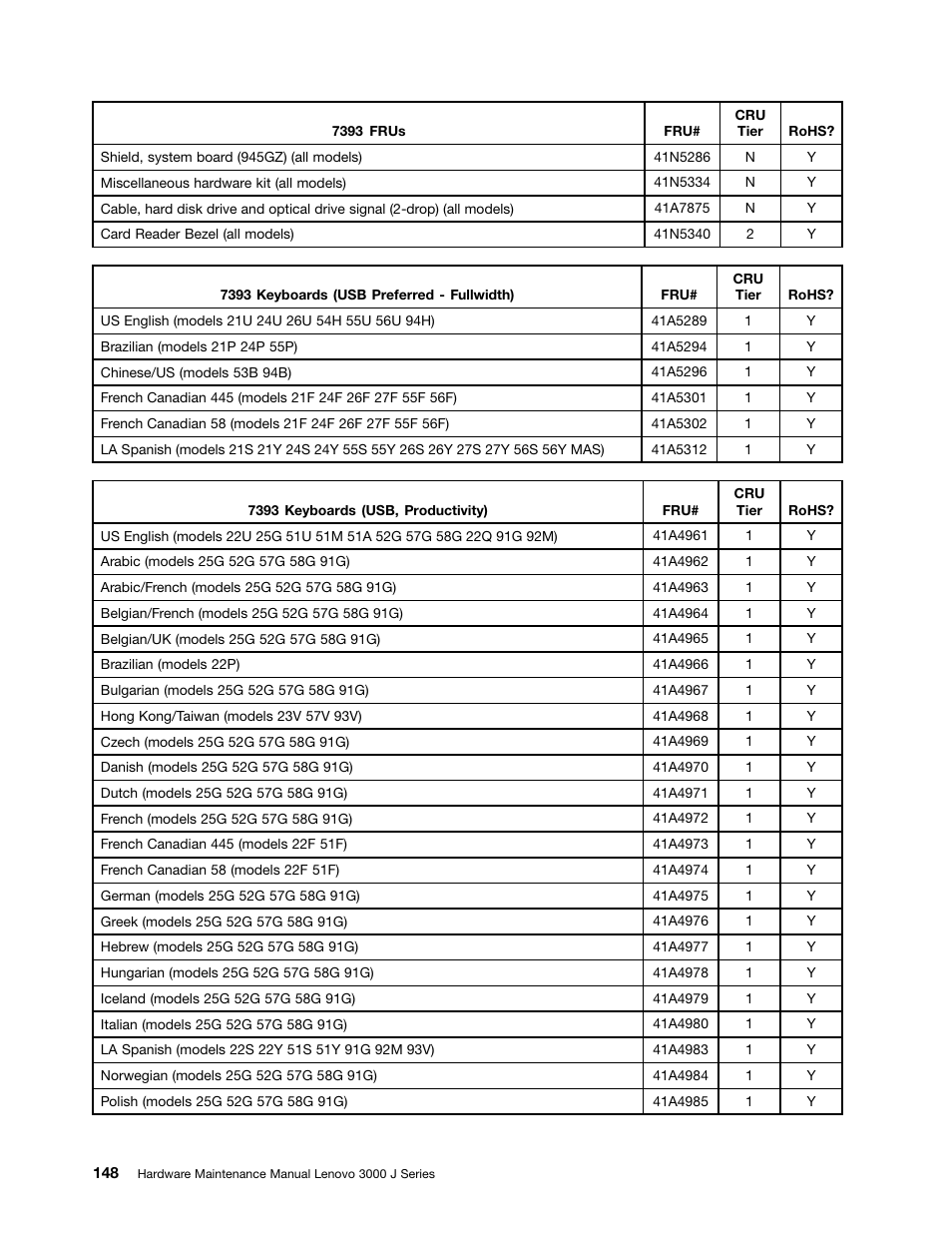 Lenovo J SERIES 3000 User Manual | Page 154 / 200