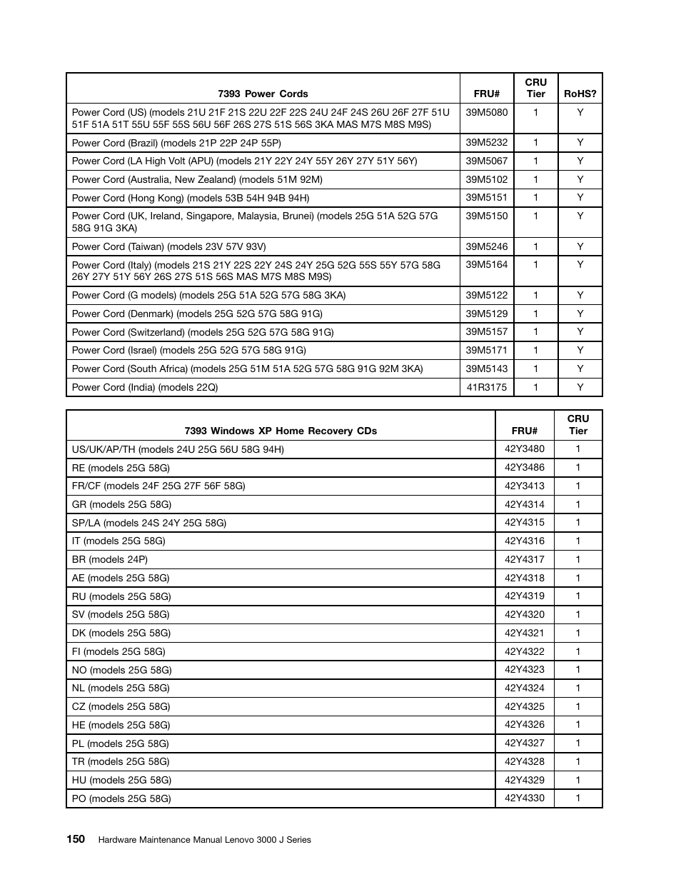 Lenovo J SERIES 3000 User Manual | Page 156 / 200