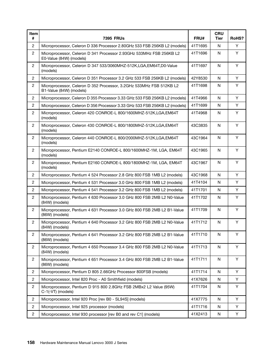 Lenovo J SERIES 3000 User Manual | Page 164 / 200