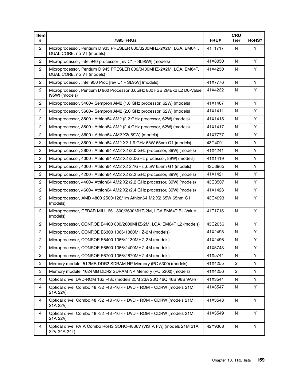 Lenovo J SERIES 3000 User Manual | Page 165 / 200