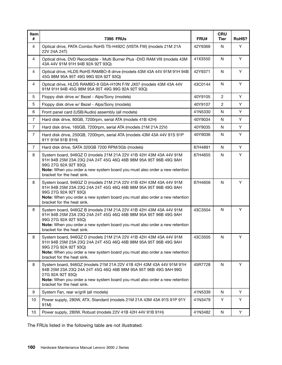 Lenovo J SERIES 3000 User Manual | Page 166 / 200