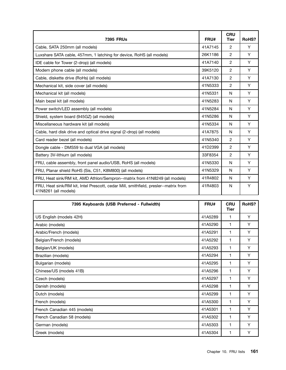 Lenovo J SERIES 3000 User Manual | Page 167 / 200