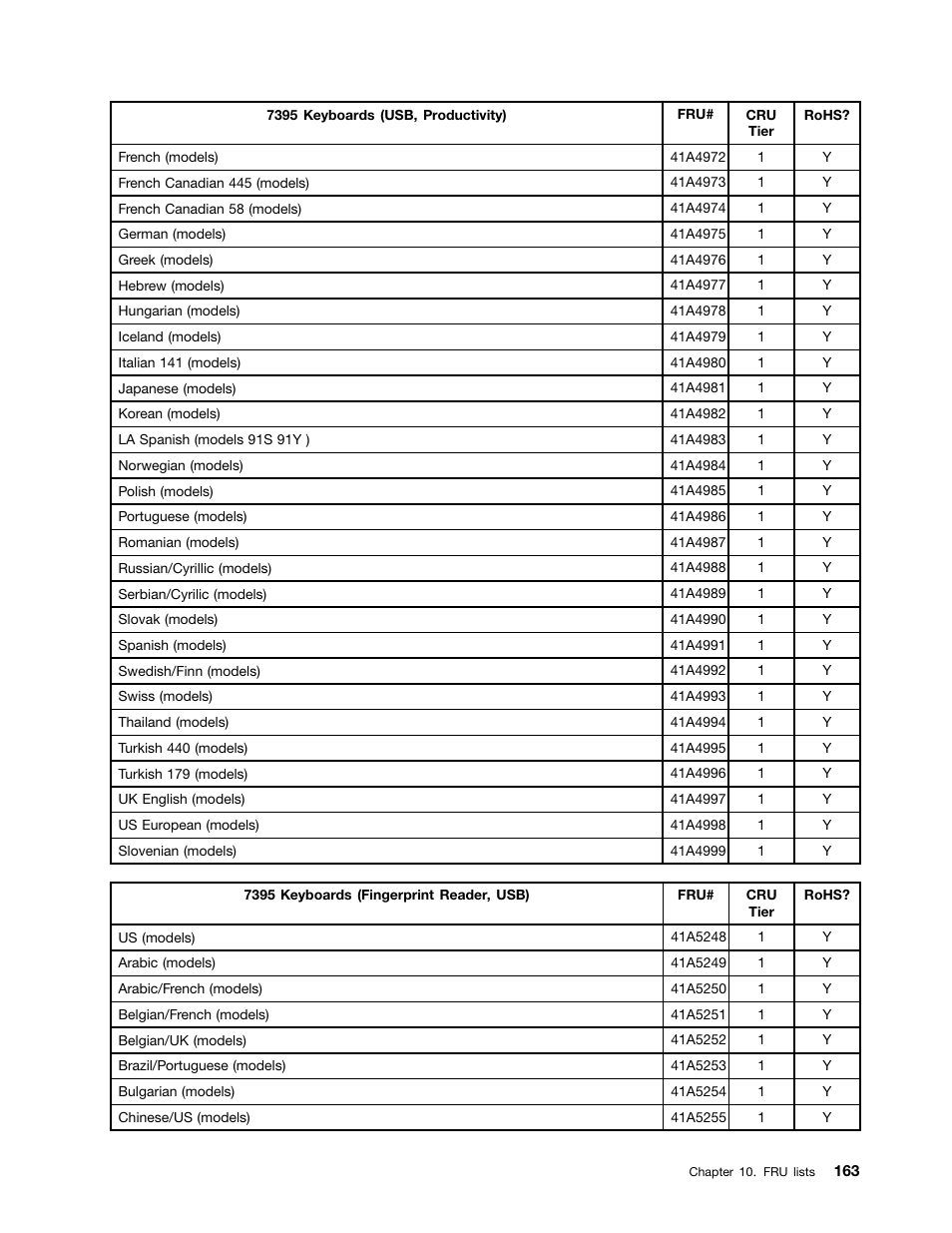Lenovo J SERIES 3000 User Manual | Page 169 / 200