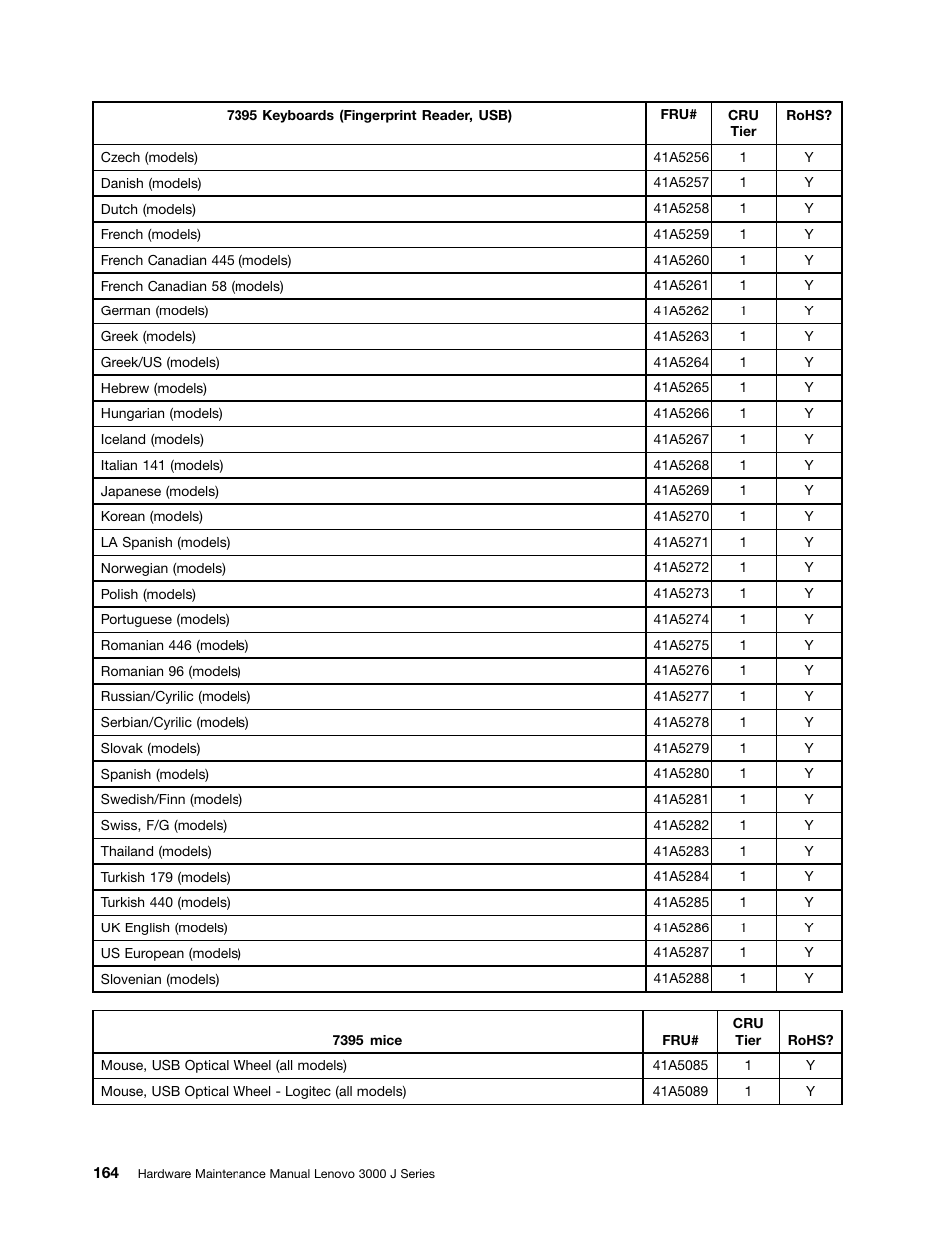 Lenovo J SERIES 3000 User Manual | Page 170 / 200