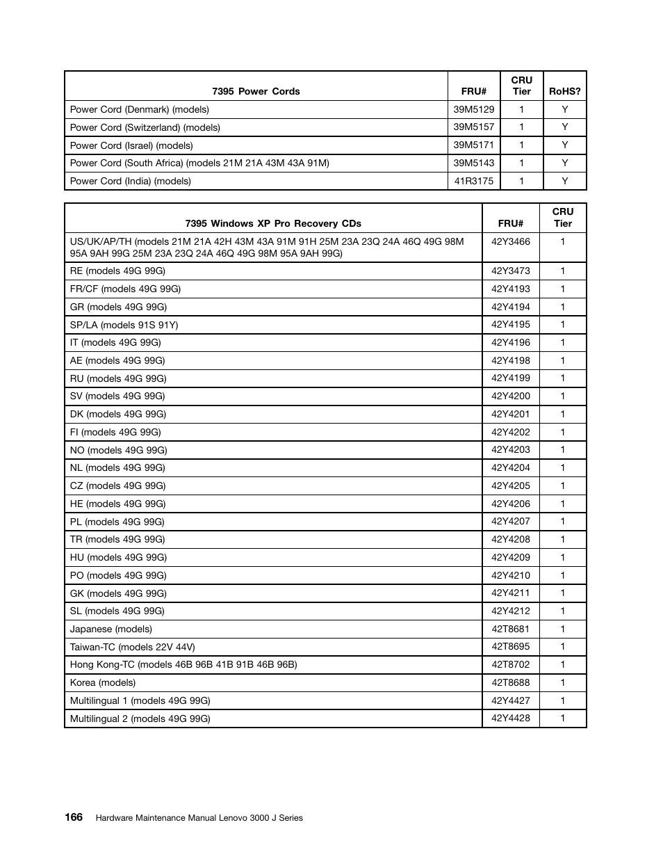 Lenovo J SERIES 3000 User Manual | Page 172 / 200