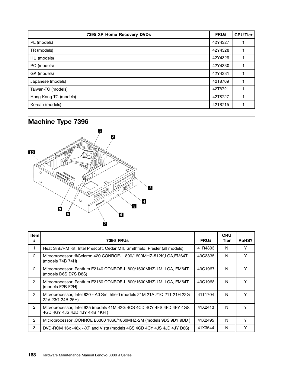 Machine type 7396 | Lenovo J SERIES 3000 User Manual | Page 174 / 200