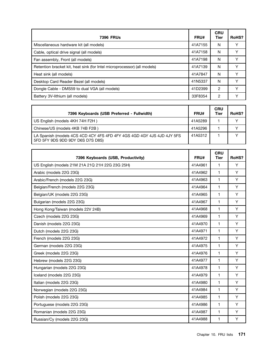 Lenovo J SERIES 3000 User Manual | Page 177 / 200