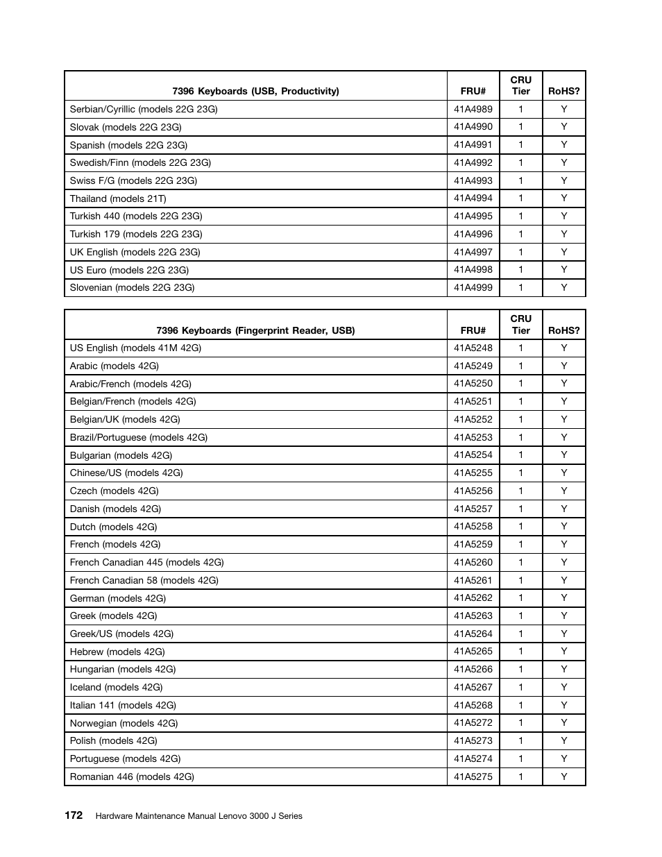 Lenovo J SERIES 3000 User Manual | Page 178 / 200