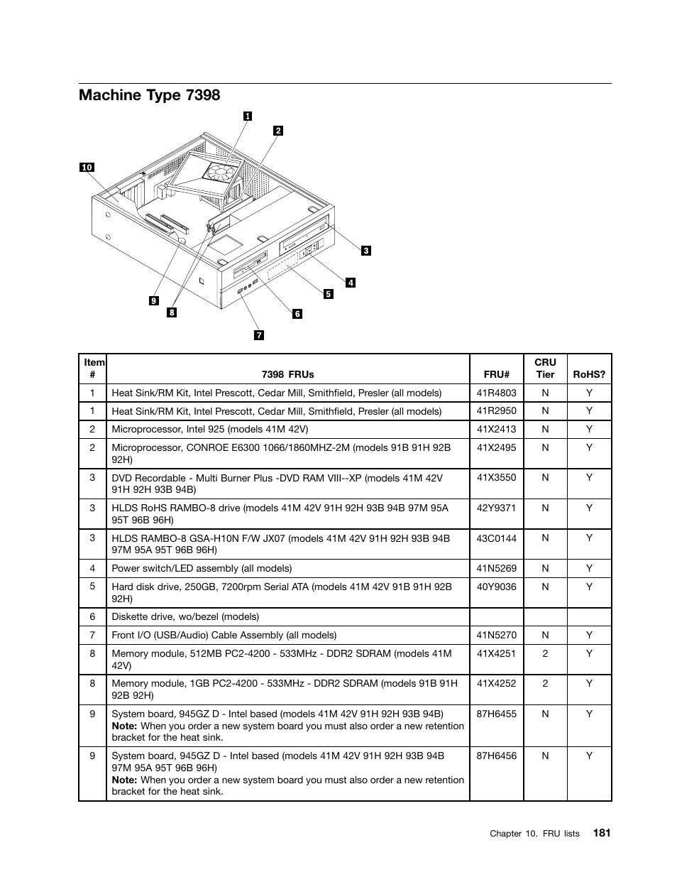 Machine type 7398 | Lenovo J SERIES 3000 User Manual | Page 187 / 200