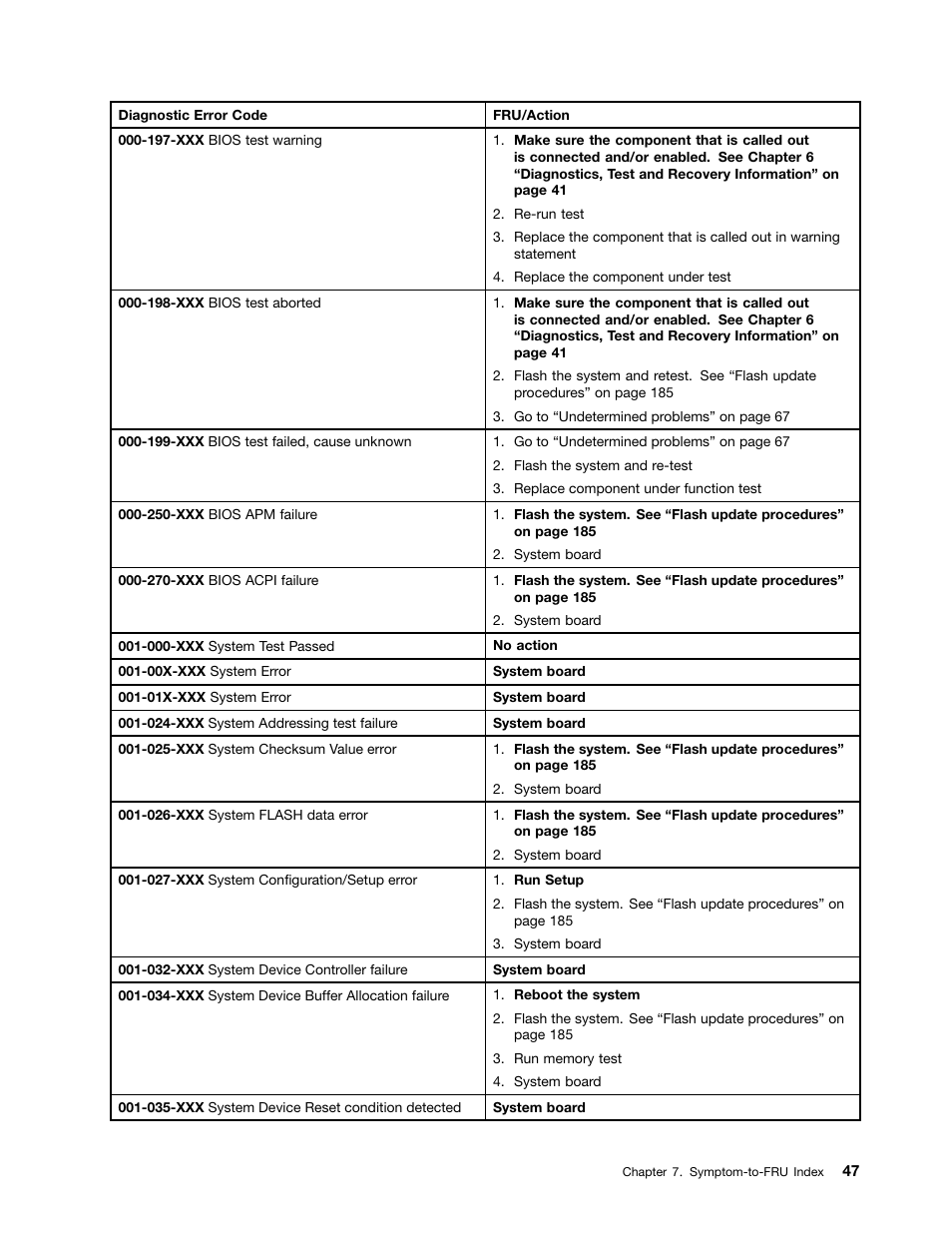Lenovo J SERIES 3000 User Manual | Page 53 / 200