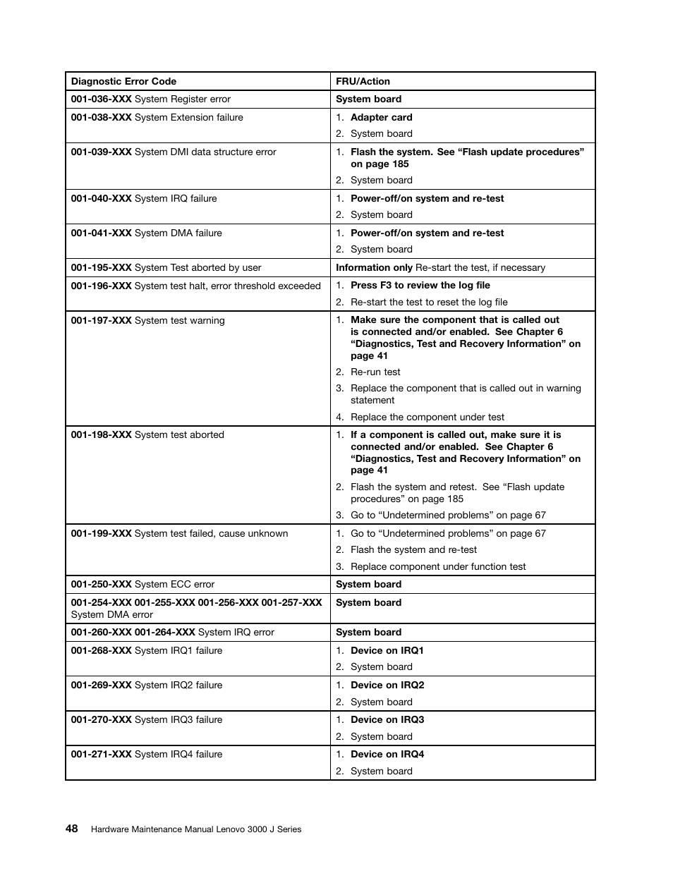 Lenovo J SERIES 3000 User Manual | Page 54 / 200