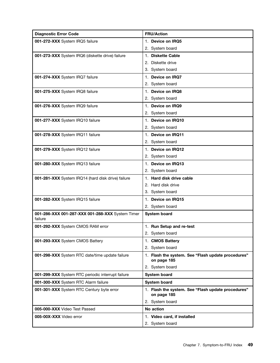 Lenovo J SERIES 3000 User Manual | Page 55 / 200