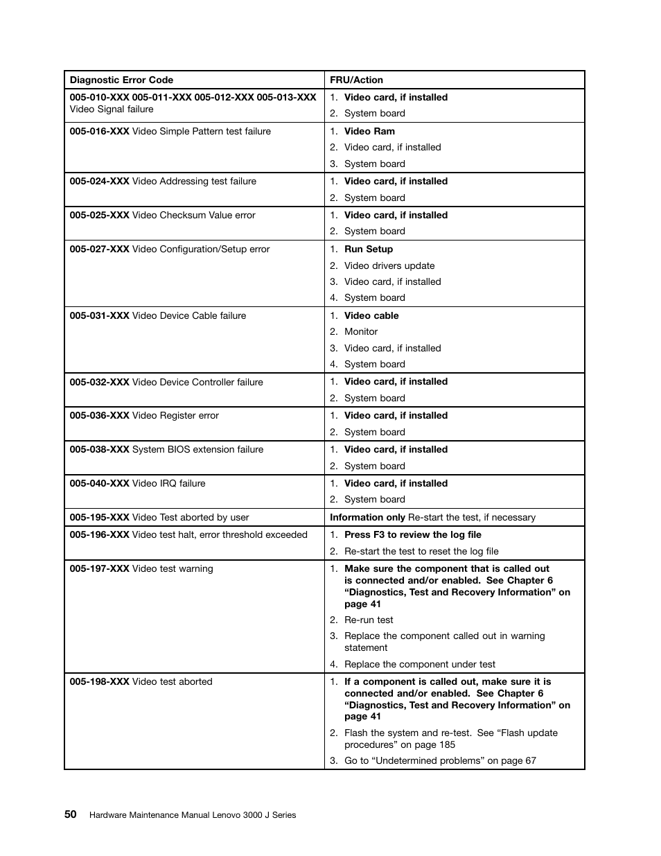 Lenovo J SERIES 3000 User Manual | Page 56 / 200