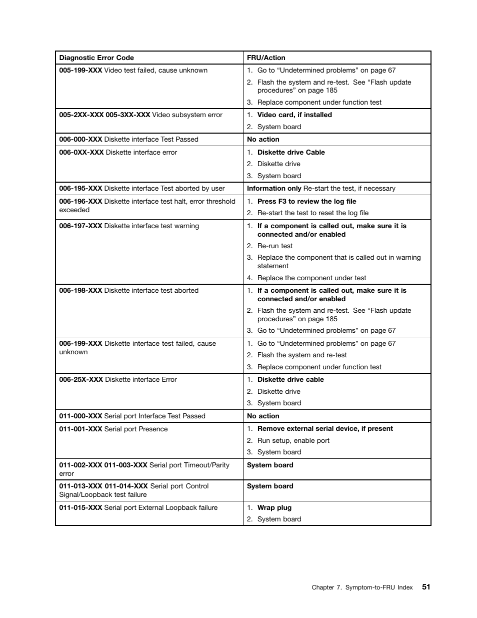 Lenovo J SERIES 3000 User Manual | Page 57 / 200