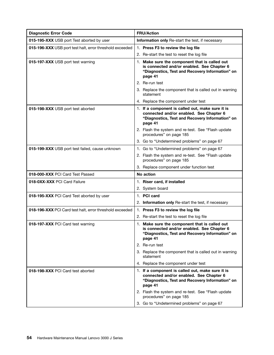 Lenovo J SERIES 3000 User Manual | Page 60 / 200