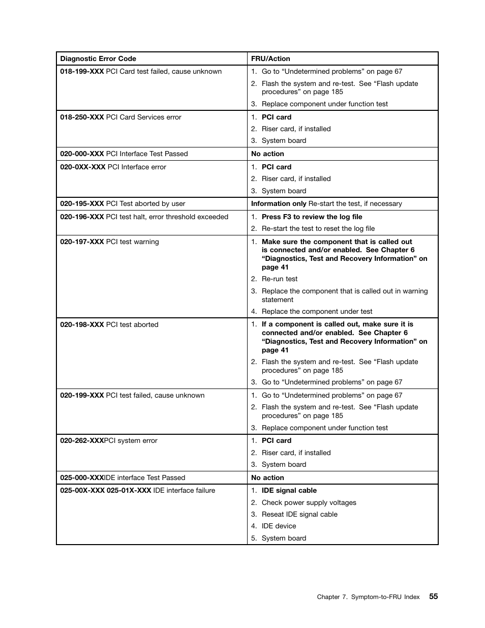 Lenovo J SERIES 3000 User Manual | Page 61 / 200