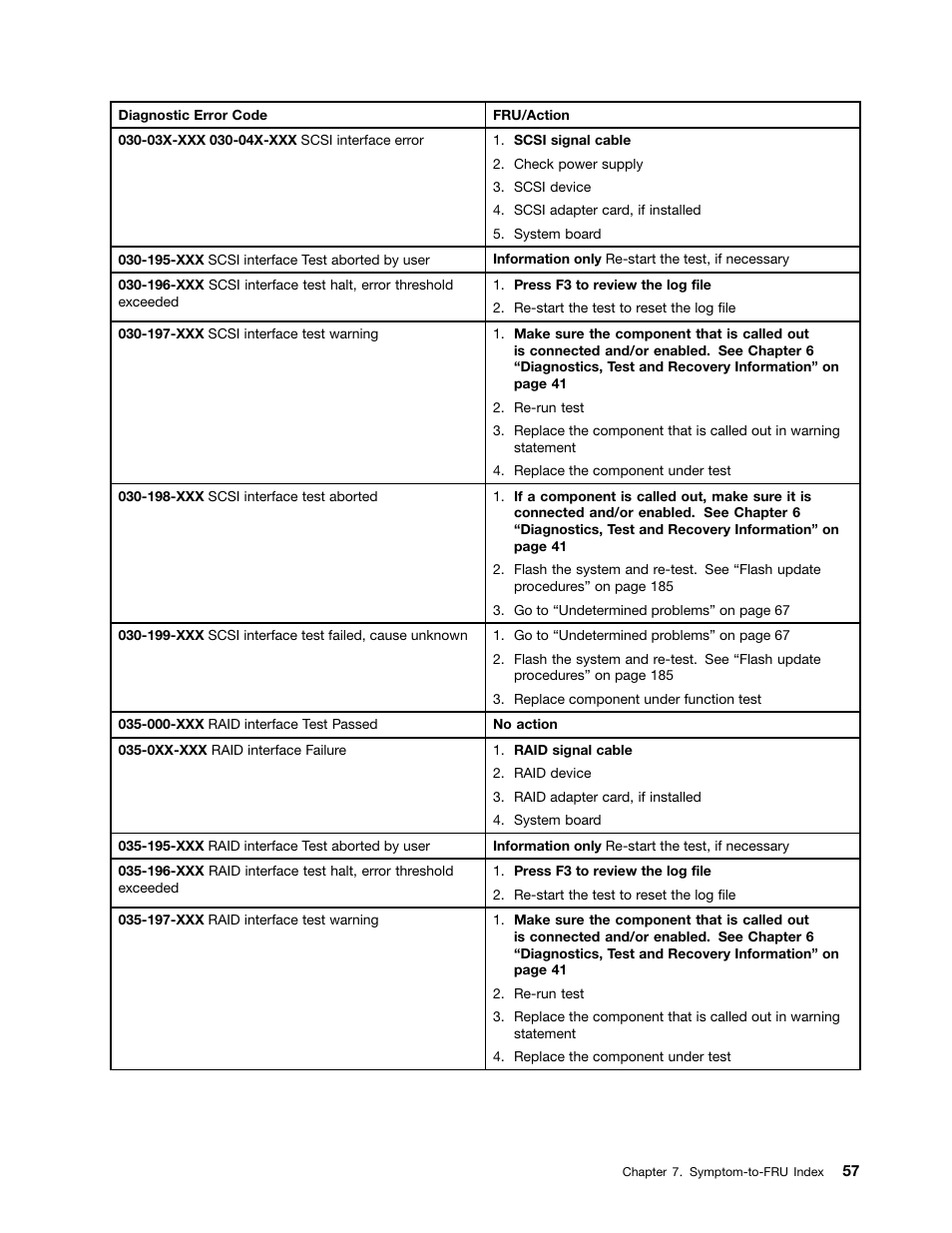 Lenovo J SERIES 3000 User Manual | Page 63 / 200