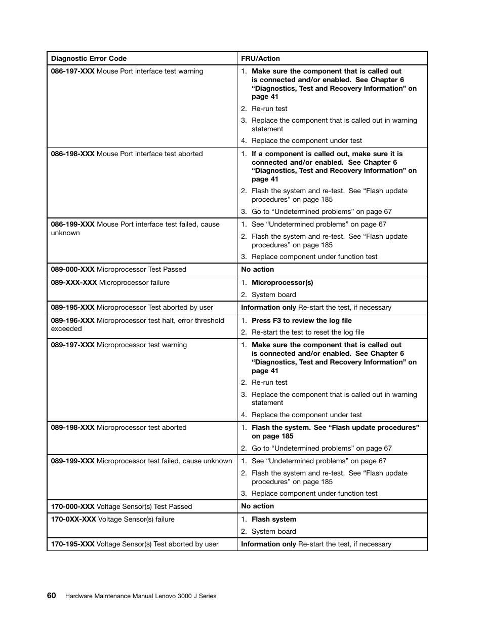 Lenovo J SERIES 3000 User Manual | Page 66 / 200