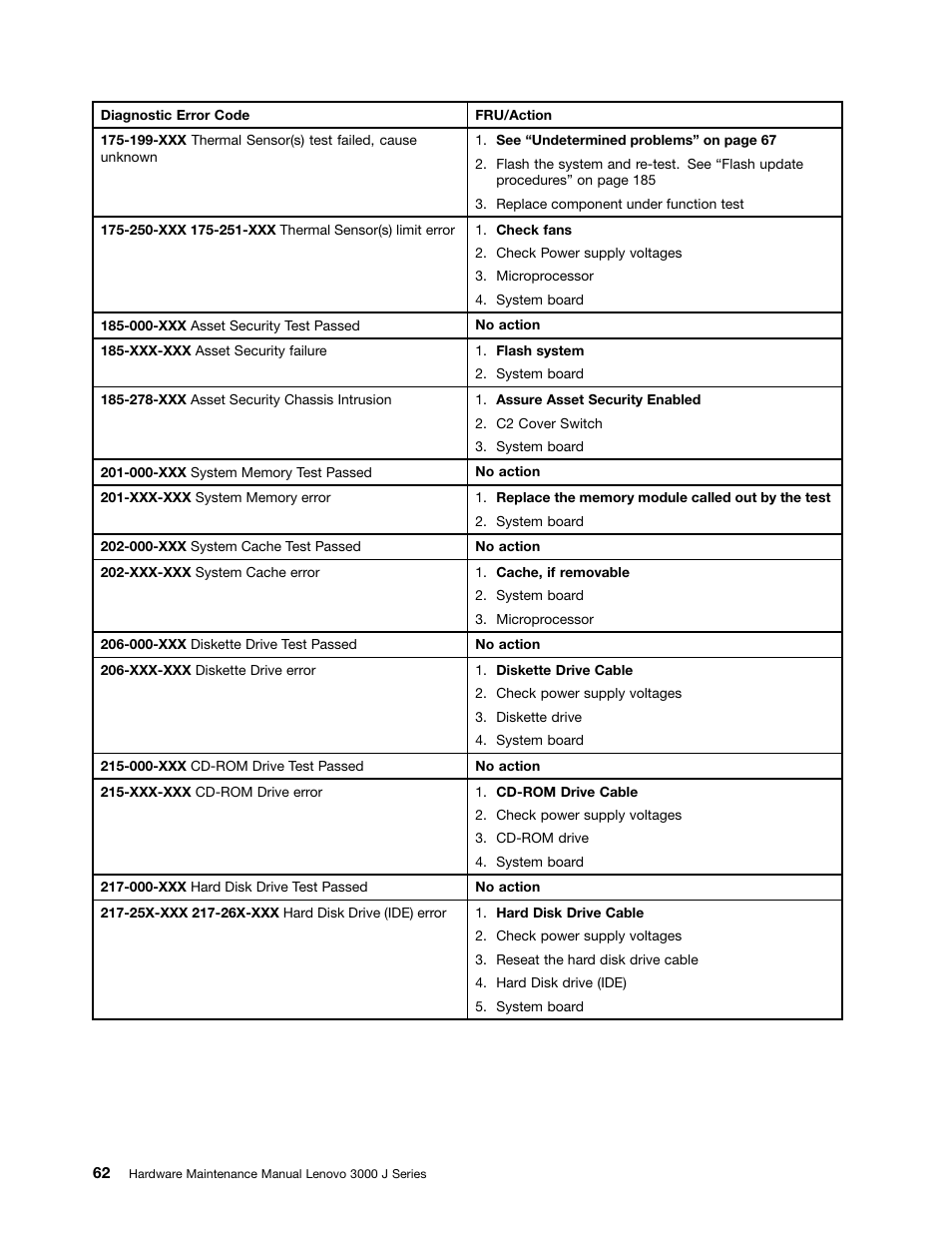 Lenovo J SERIES 3000 User Manual | Page 68 / 200