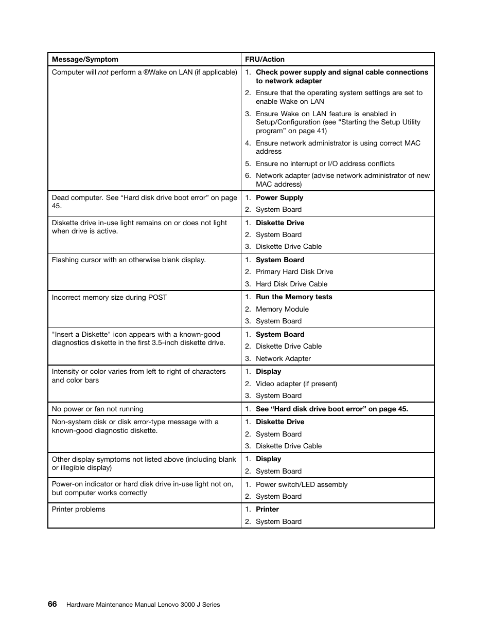 Lenovo J SERIES 3000 User Manual | Page 72 / 200