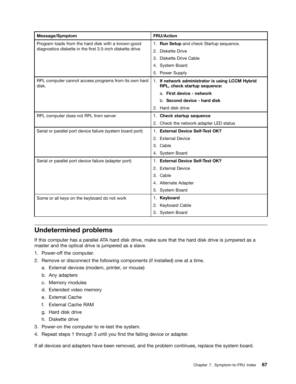 Undetermined problems | Lenovo J SERIES 3000 User Manual | Page 73 / 200