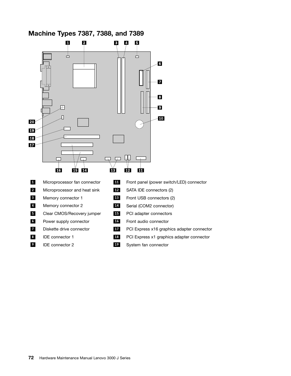 Machine types 7387, 7388, and 7389 | Lenovo J SERIES 3000 User Manual | Page 78 / 200
