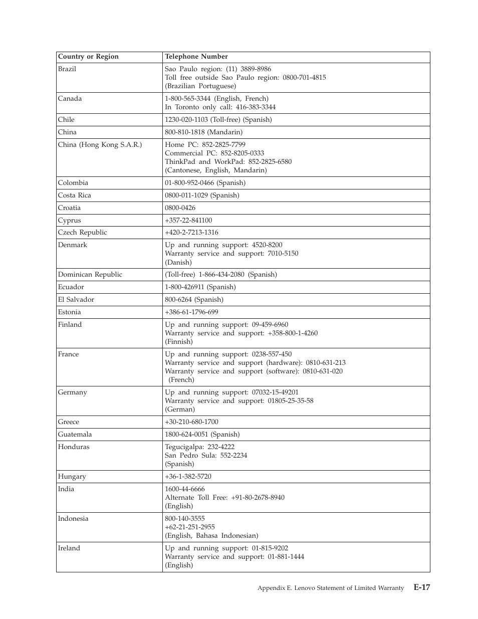 E-17 | Lenovo ThinkCentre 41N5622 User Manual | Page 59 / 70
