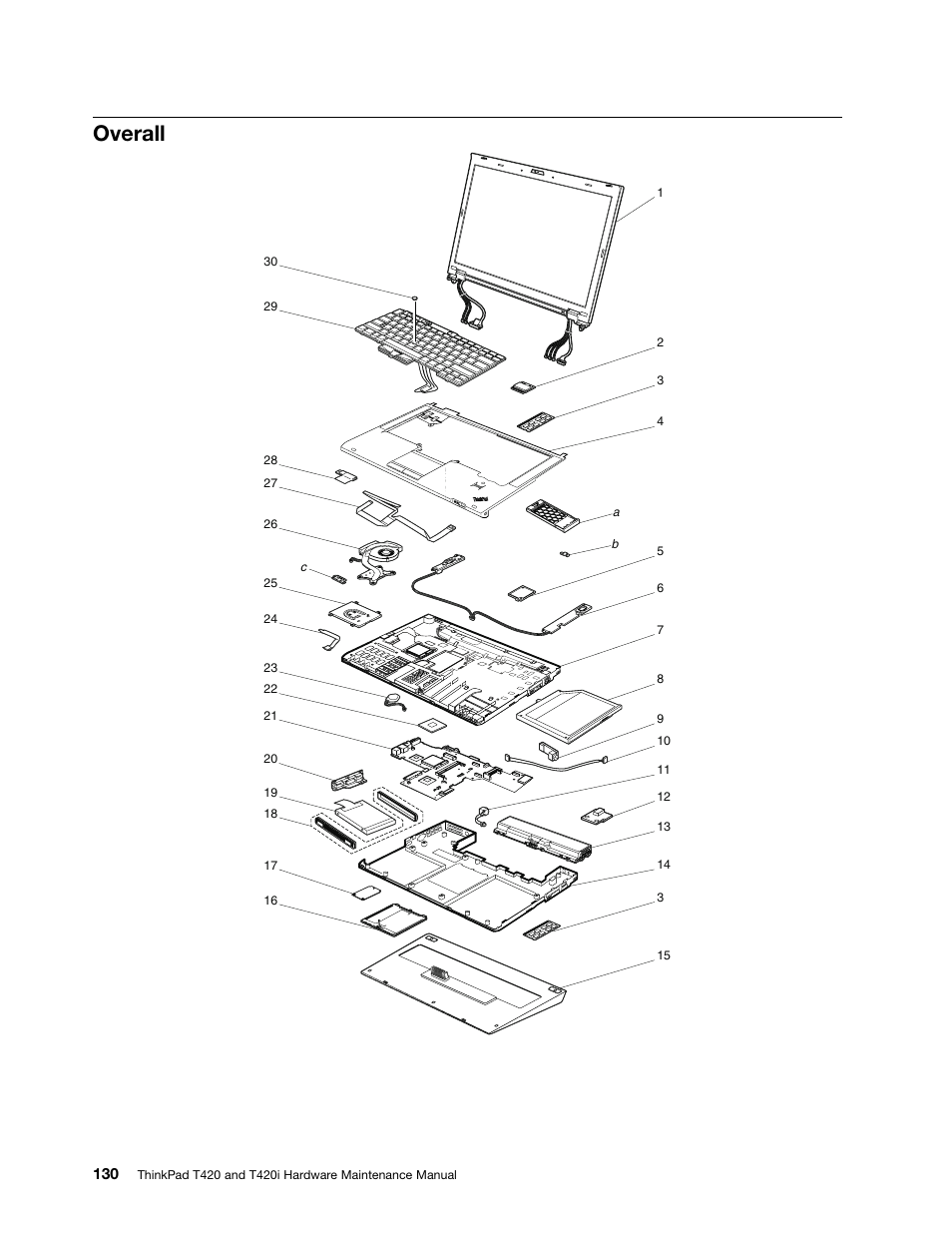 Overall | Lenovo T420 User Manual | Page 136 / 178