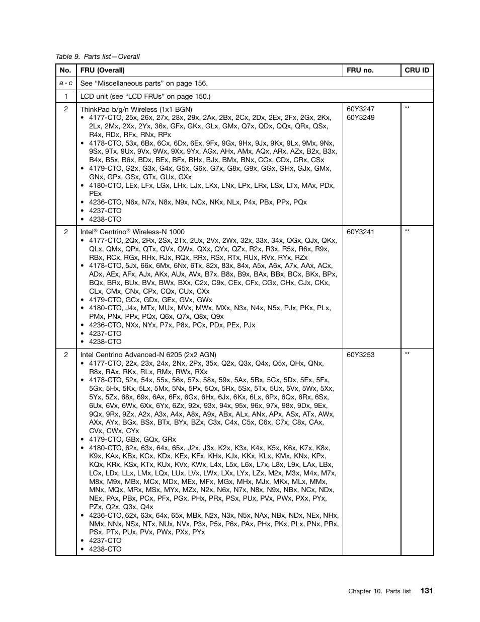 Lenovo T420 User Manual | Page 137 / 178