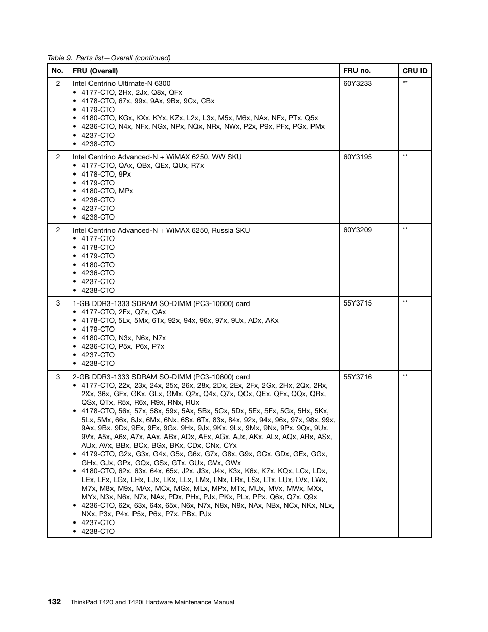 Lenovo T420 User Manual | Page 138 / 178