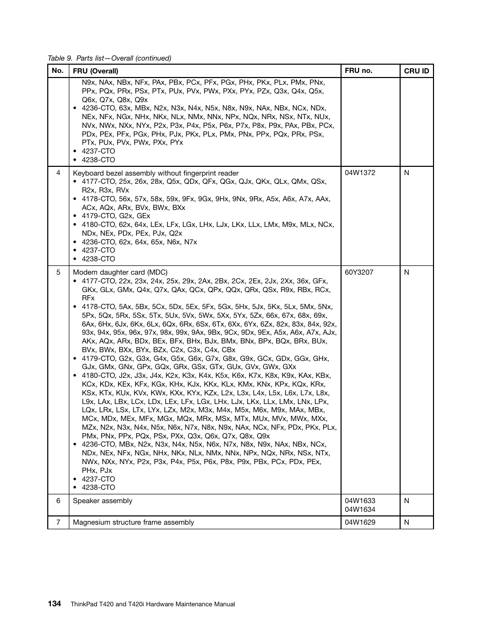 Lenovo T420 User Manual | Page 140 / 178