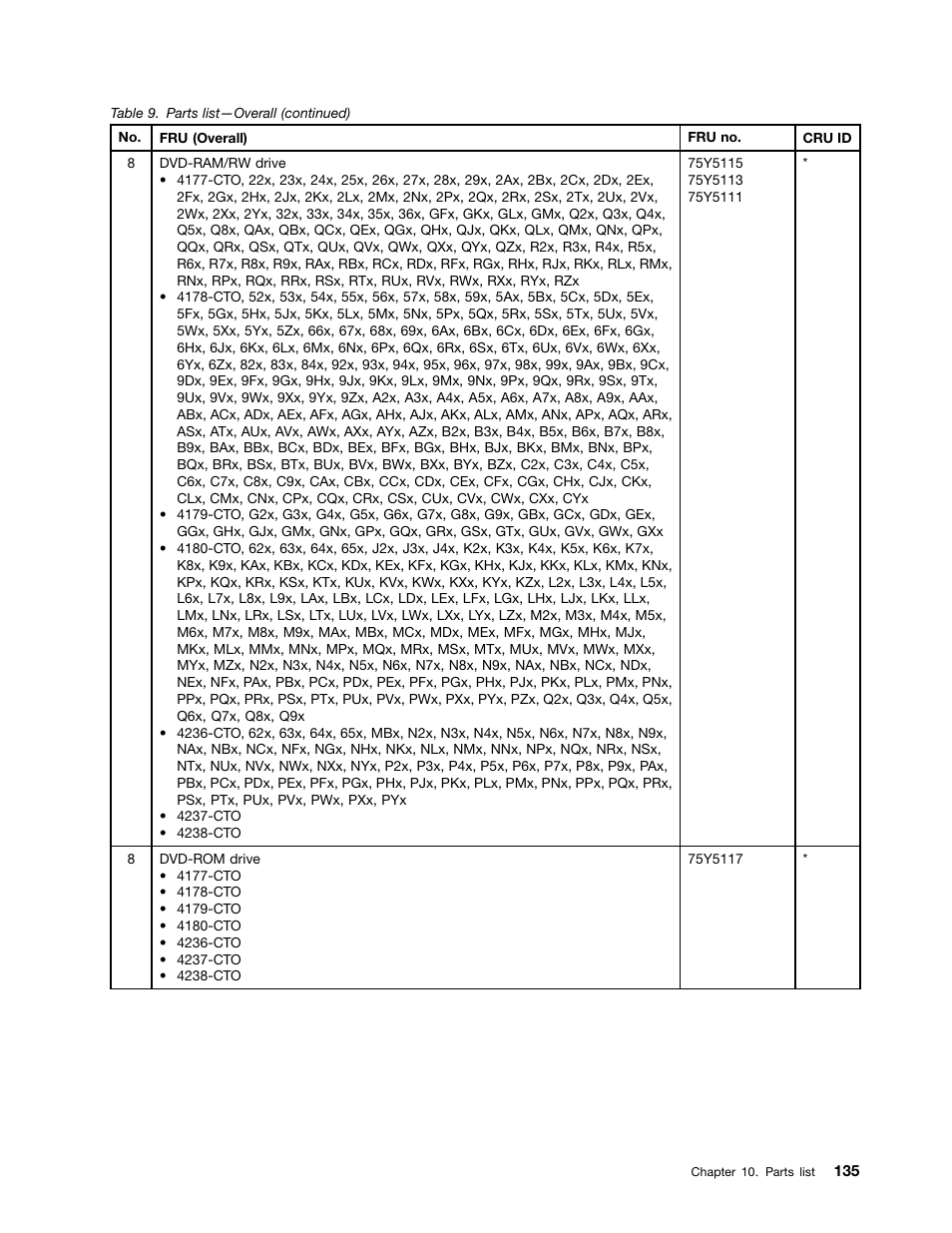 Lenovo T420 User Manual | Page 141 / 178