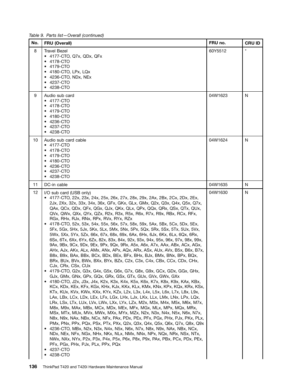 Lenovo T420 User Manual | Page 142 / 178