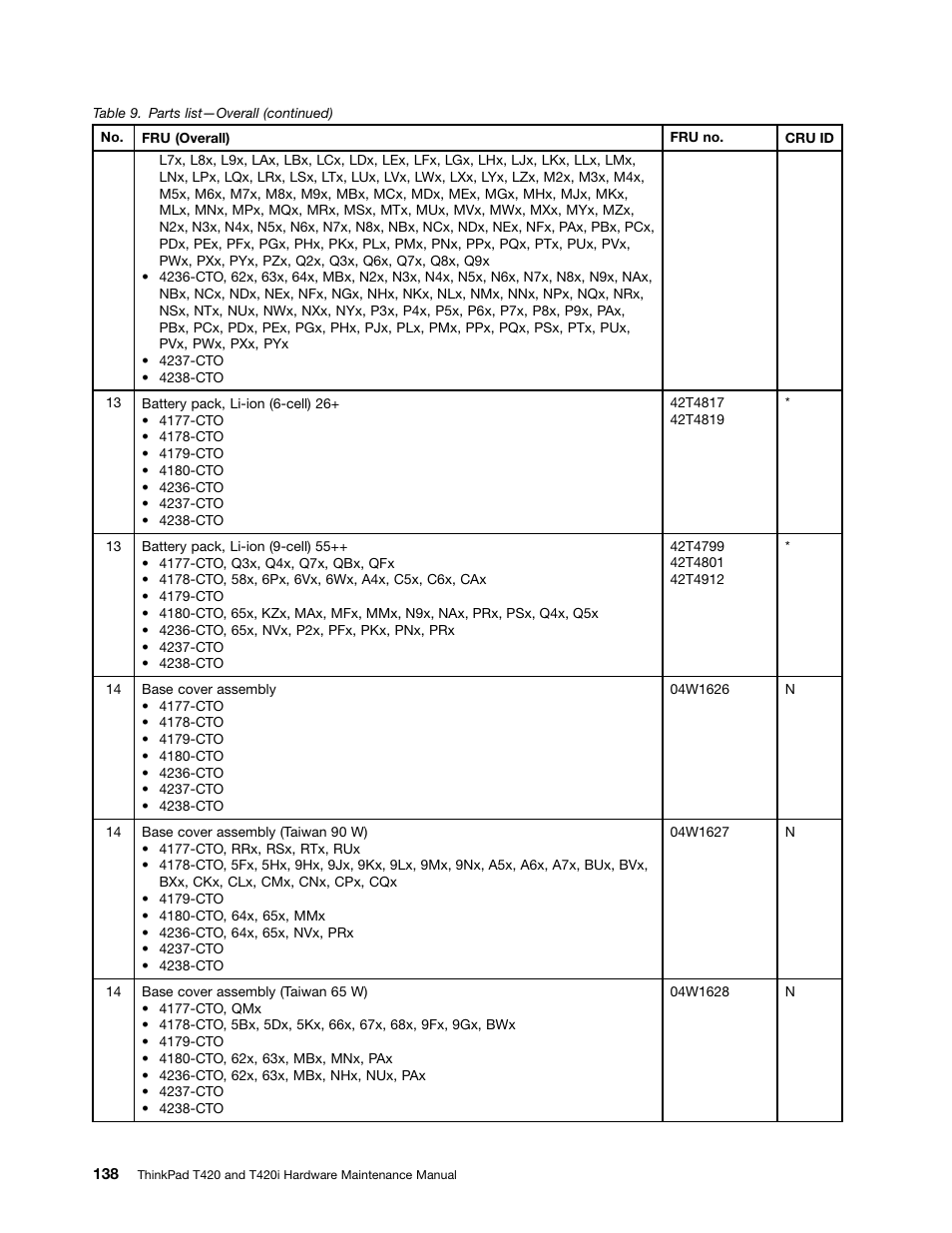 Lenovo T420 User Manual | Page 144 / 178