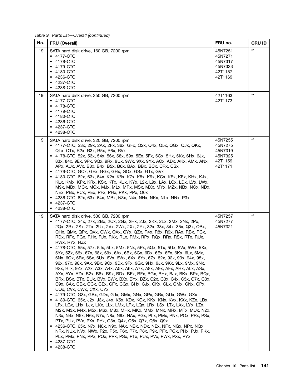 Lenovo T420 User Manual | Page 147 / 178