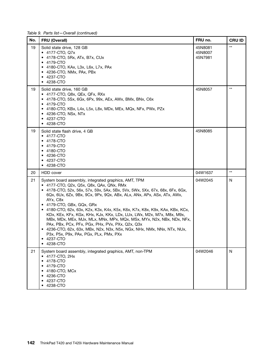 Lenovo T420 User Manual | Page 148 / 178