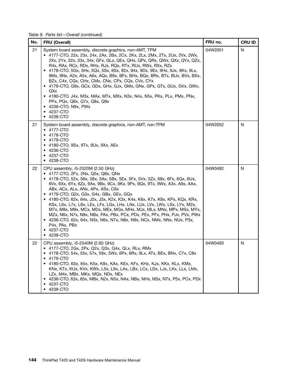 Lenovo T420 User Manual | Page 150 / 178