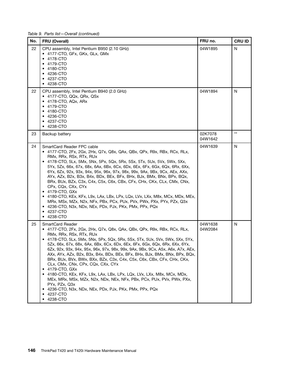 Lenovo T420 User Manual | Page 152 / 178