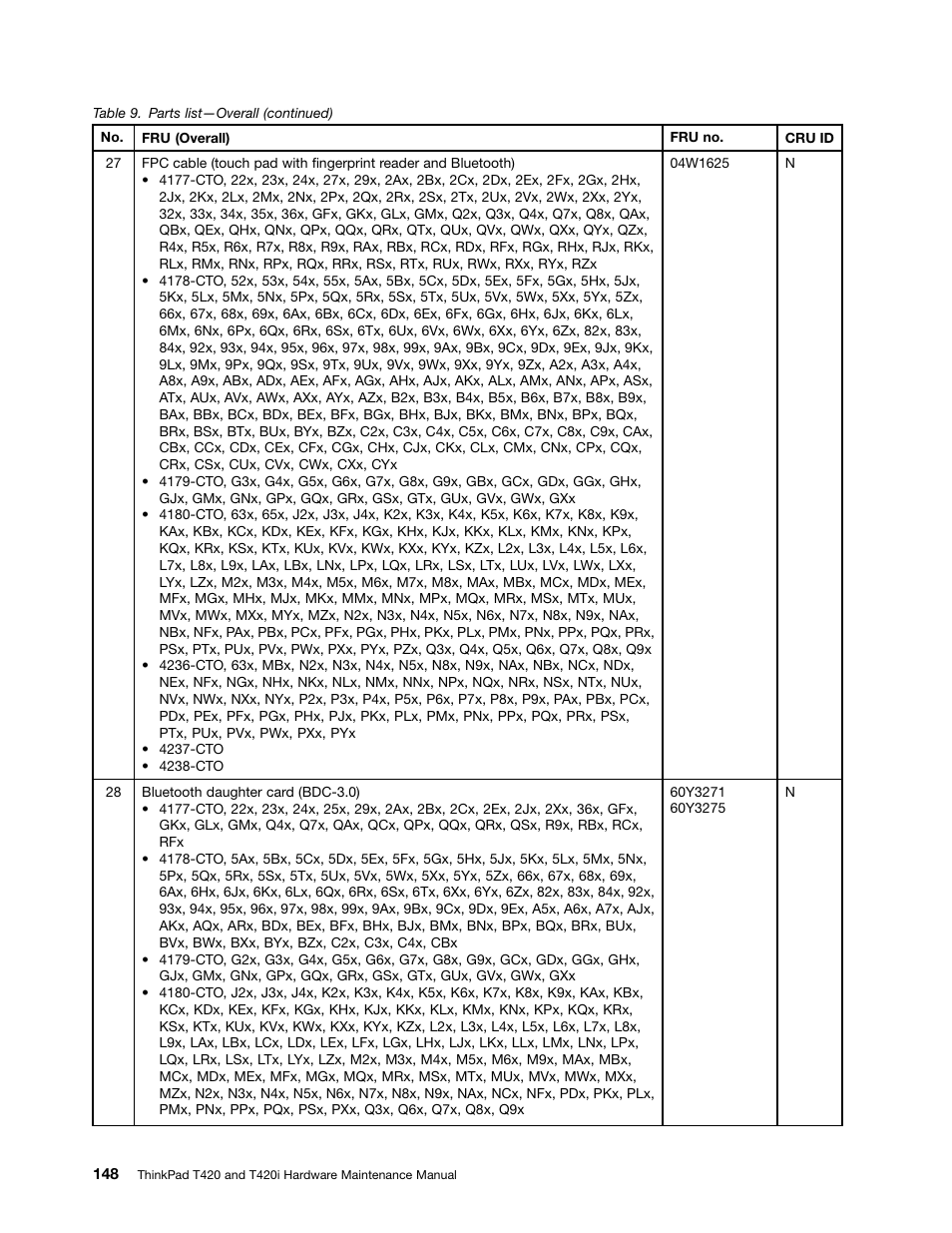 Lenovo T420 User Manual | Page 154 / 178