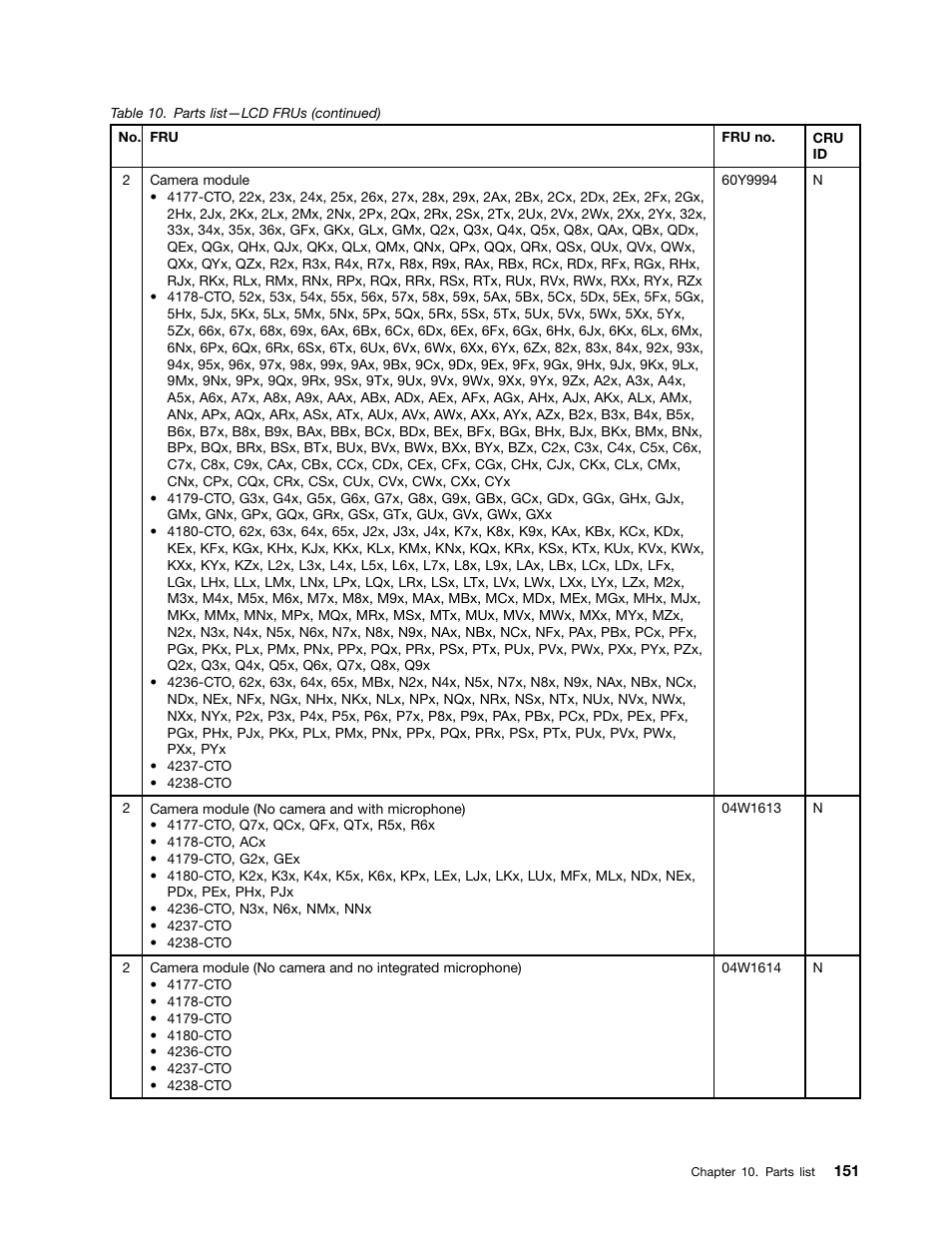 Lenovo T420 User Manual | Page 157 / 178