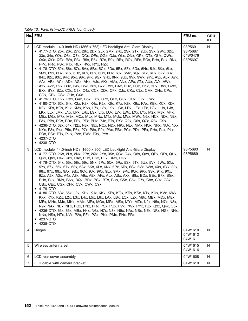 Lenovo T420 User Manual | Page 158 / 178