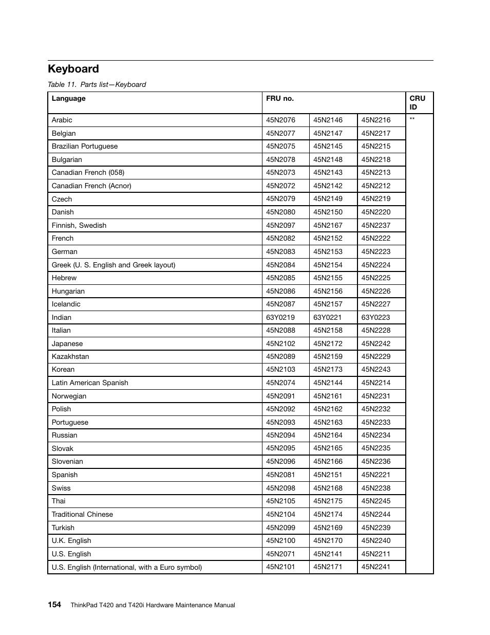 Keyboard | Lenovo T420 User Manual | Page 160 / 178