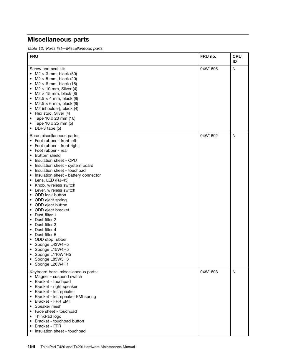 Miscellaneous parts | Lenovo T420 User Manual | Page 162 / 178