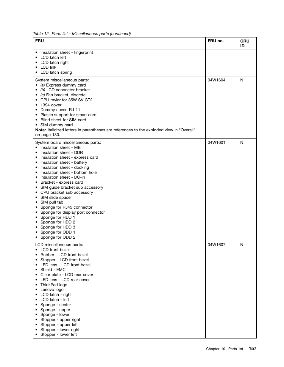 Lenovo T420 User Manual | Page 163 / 178