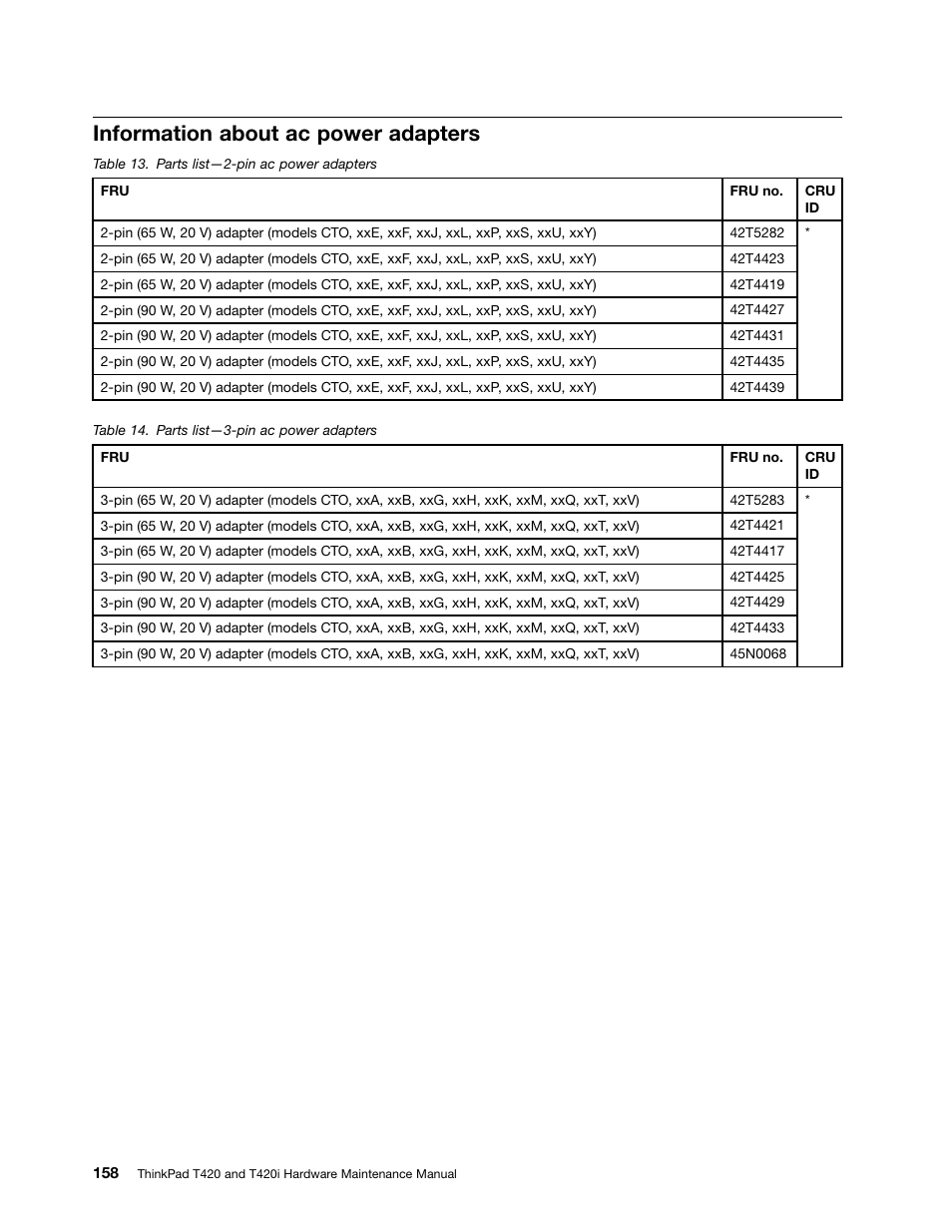 Information about ac power adapters | Lenovo T420 User Manual | Page 164 / 178