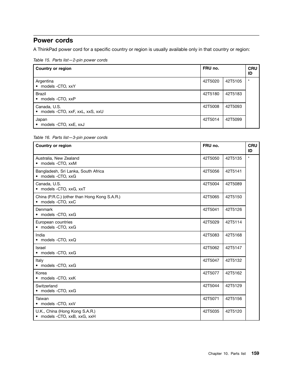 Power cords | Lenovo T420 User Manual | Page 165 / 178