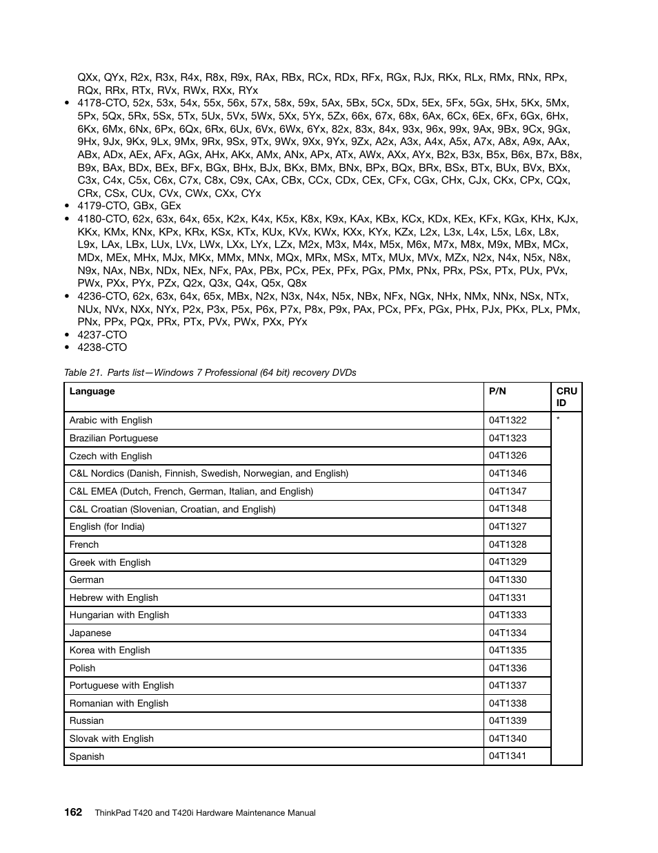 Lenovo T420 User Manual | Page 168 / 178