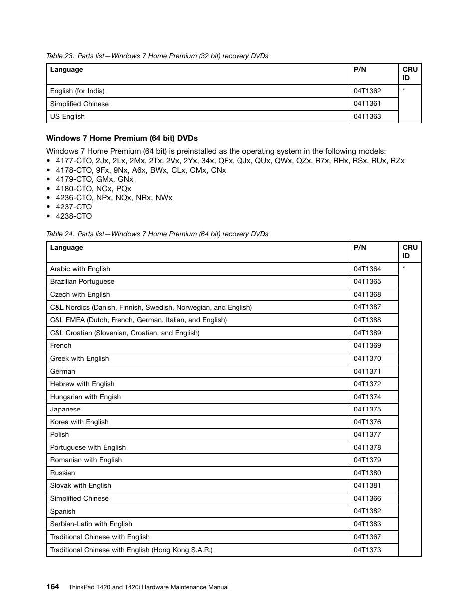 Lenovo T420 User Manual | Page 170 / 178